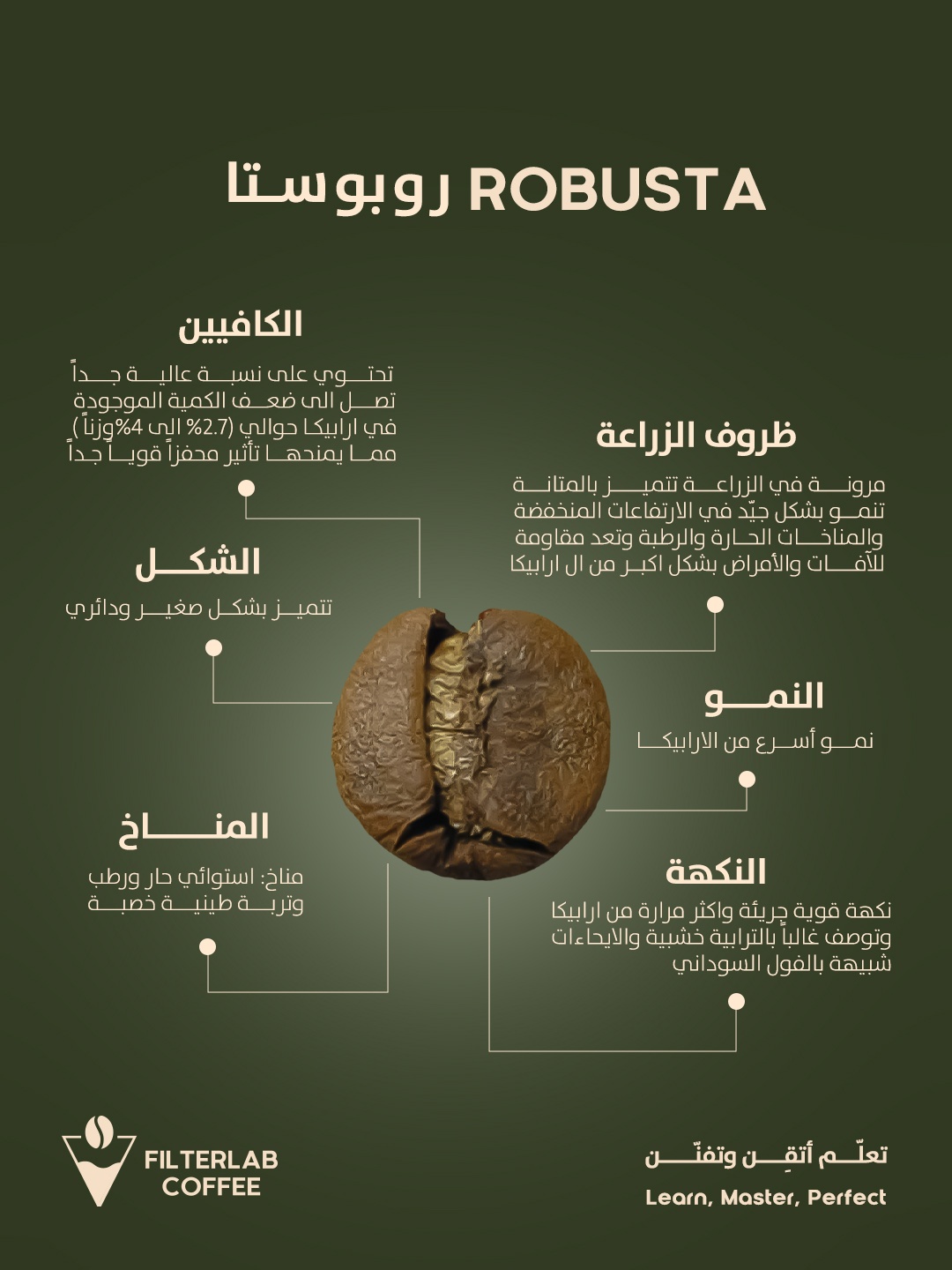 حملة اعلانية/ filterlab coffee — 3